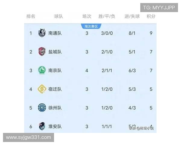 南京足球队在邀请赛中以61分稳居积分榜首位展现强大实力 南京足球队在邀请赛中以61分稳居积分榜首位展现强大实力
