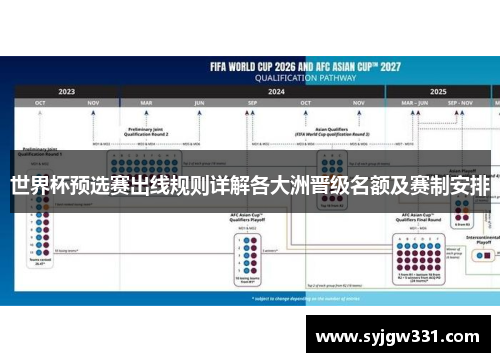 世界杯预选赛出线规则详解各大洲晋级名额及赛制安排