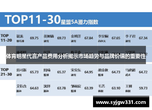 体育明星代言产品费用分析揭示市场趋势与品牌价值的重要性