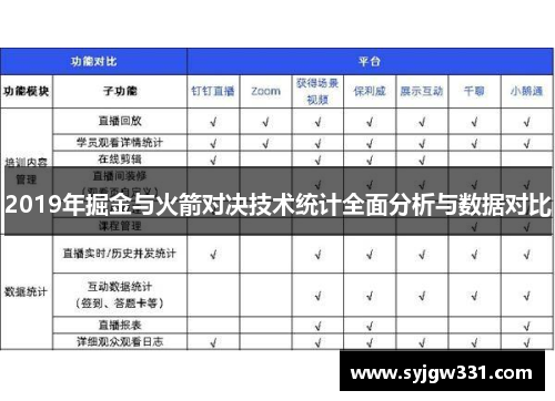 2019年掘金与火箭对决技术统计全面分析与数据对比
